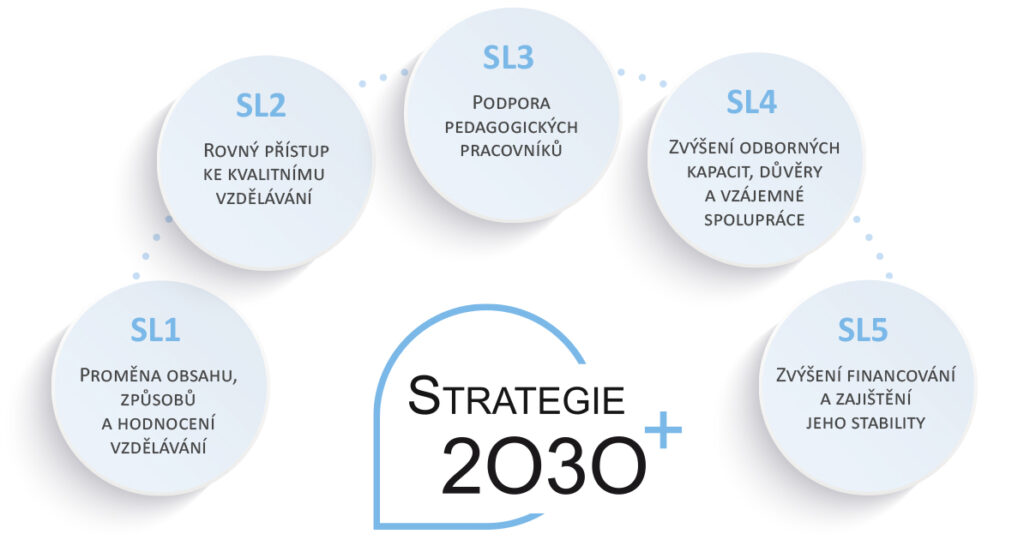 Tento obrázek nemá vyplněný atribut alt; název souboru je infografika_linie_mind-map_fin-1024x540.jpg.