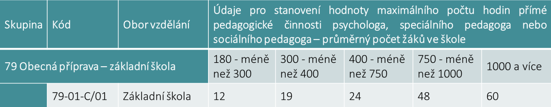 Podpůrné pozice na základních školách