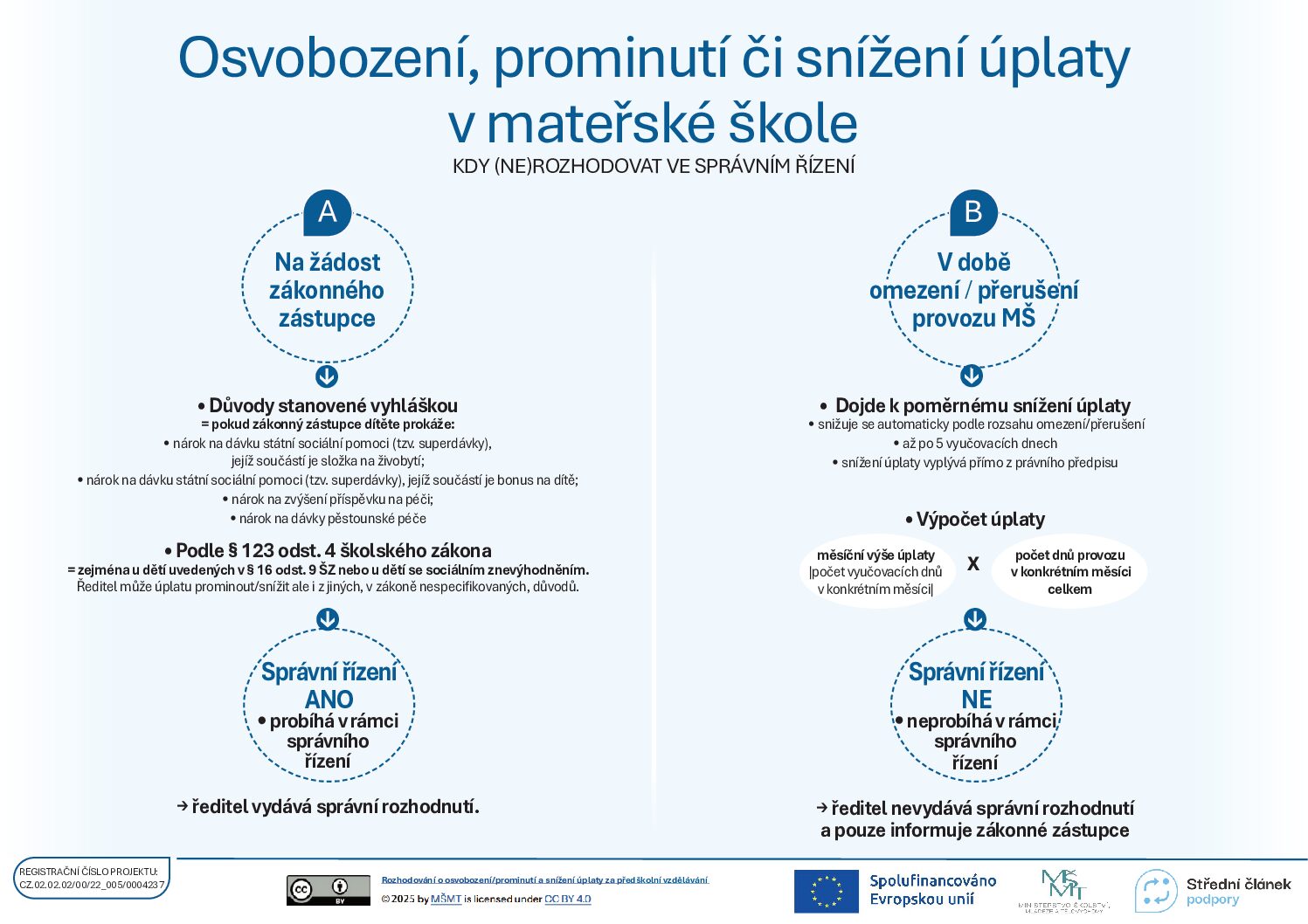 04_Osvobozeni prominuti ci snizeni uplaty v materske skole