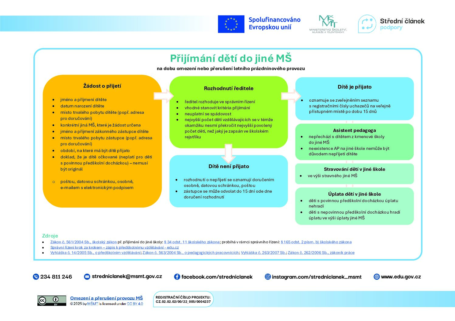 11_OMEZENI A PRERUSENI PROVOZU MS_infografika