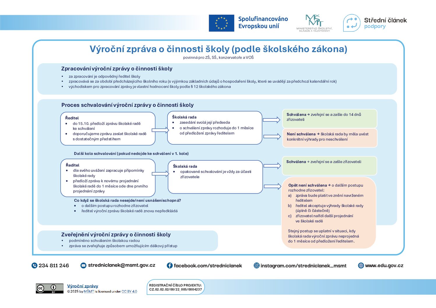 23_VYROCNI ZPRAVY_B_INFOGRAFIKA_UPRAVA