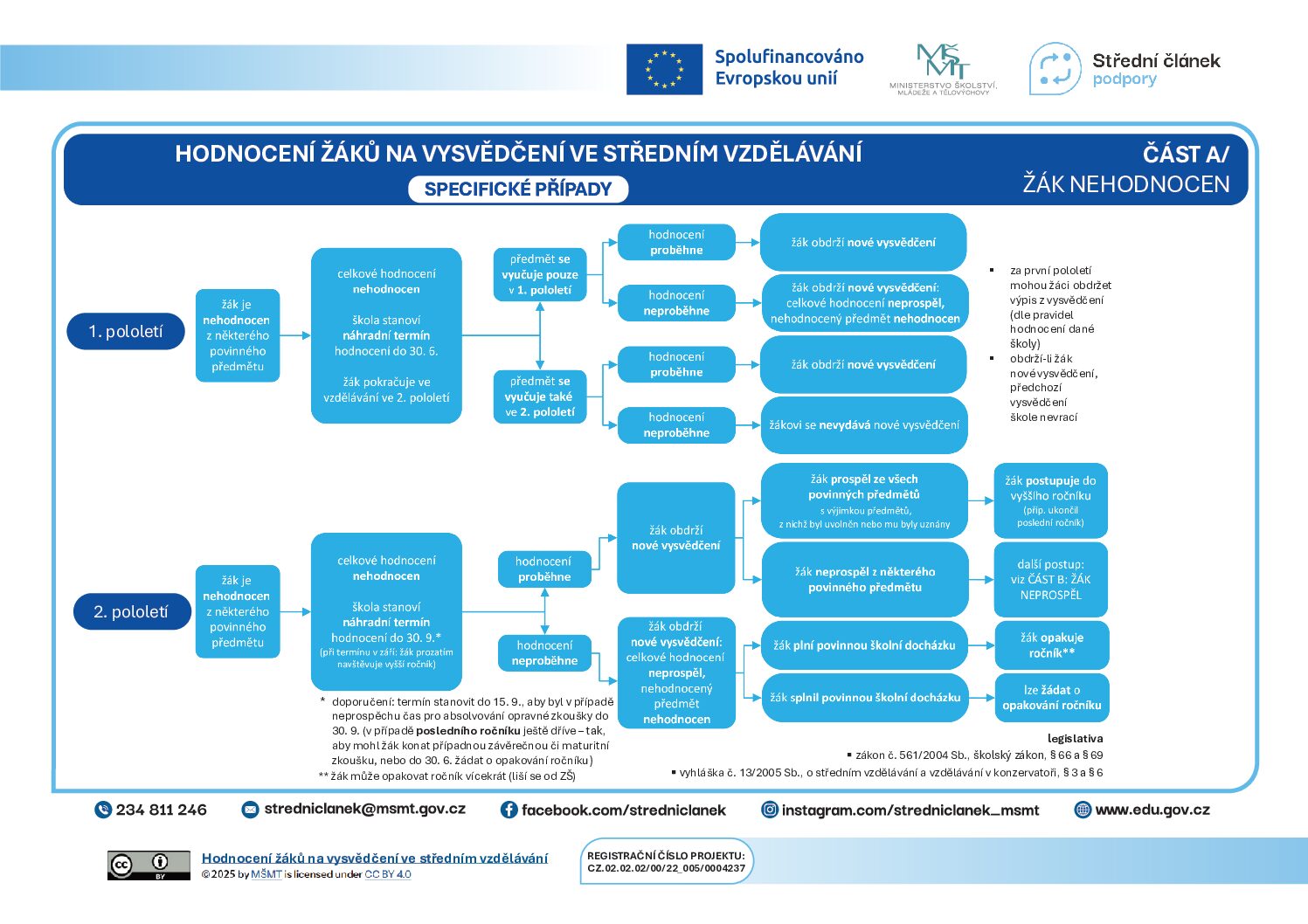 33_Hodnoceni zaku na vysvedceni ve strednim vzdelavani cast a zak nehodnocen